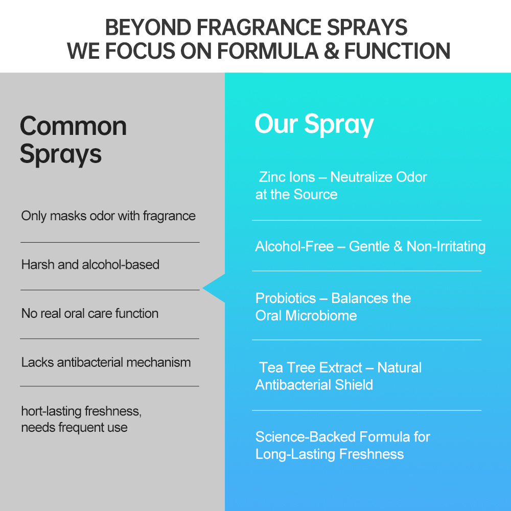 Customized Probiotic Oral Spray