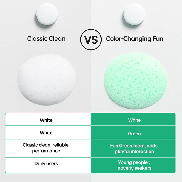 Custom Green Color-Changing Toothpaste Tablets