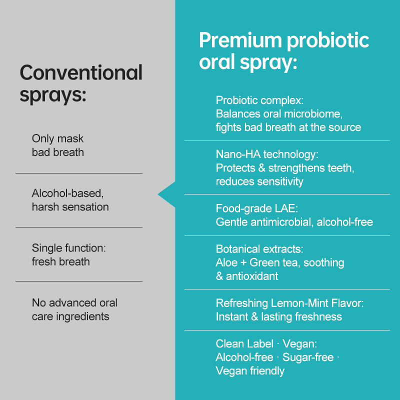 Customized Microbiome Balancing Mouth Spray
