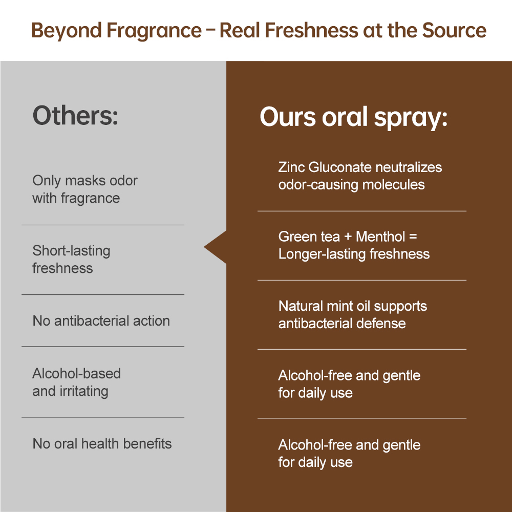 Coconut Probiotic Oral Spray – Alcohol-Free Fresh Breath Care