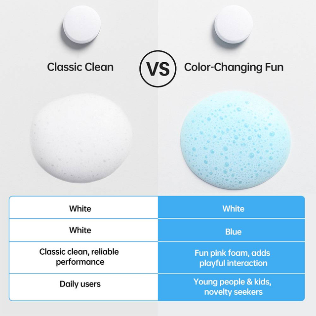 Custom Blue Color-Changing Toothpaste Tablets