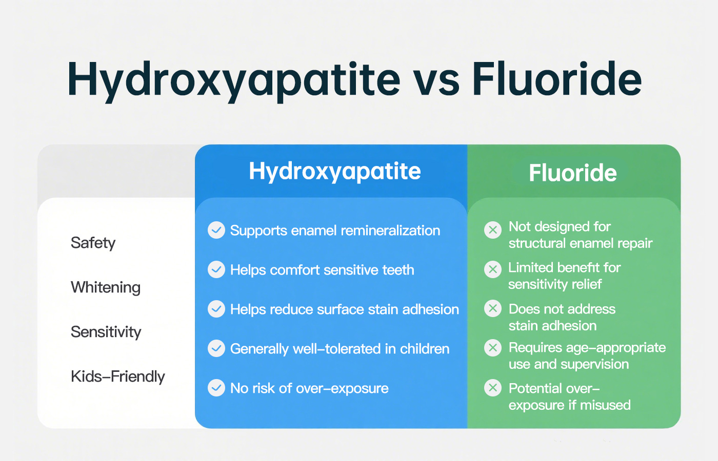 hydroxyapatite toothpaste tablets