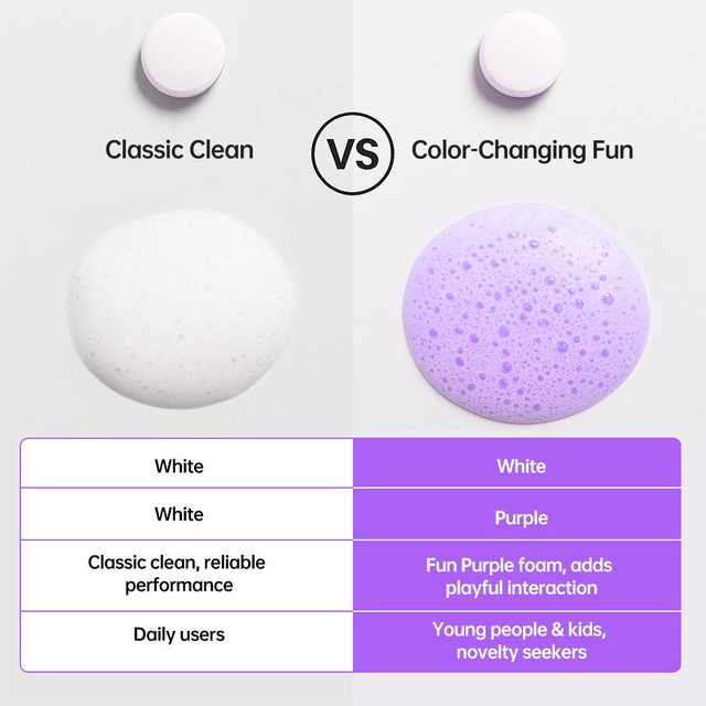 Custom Purple Color-Changing Toothpaste Tablets