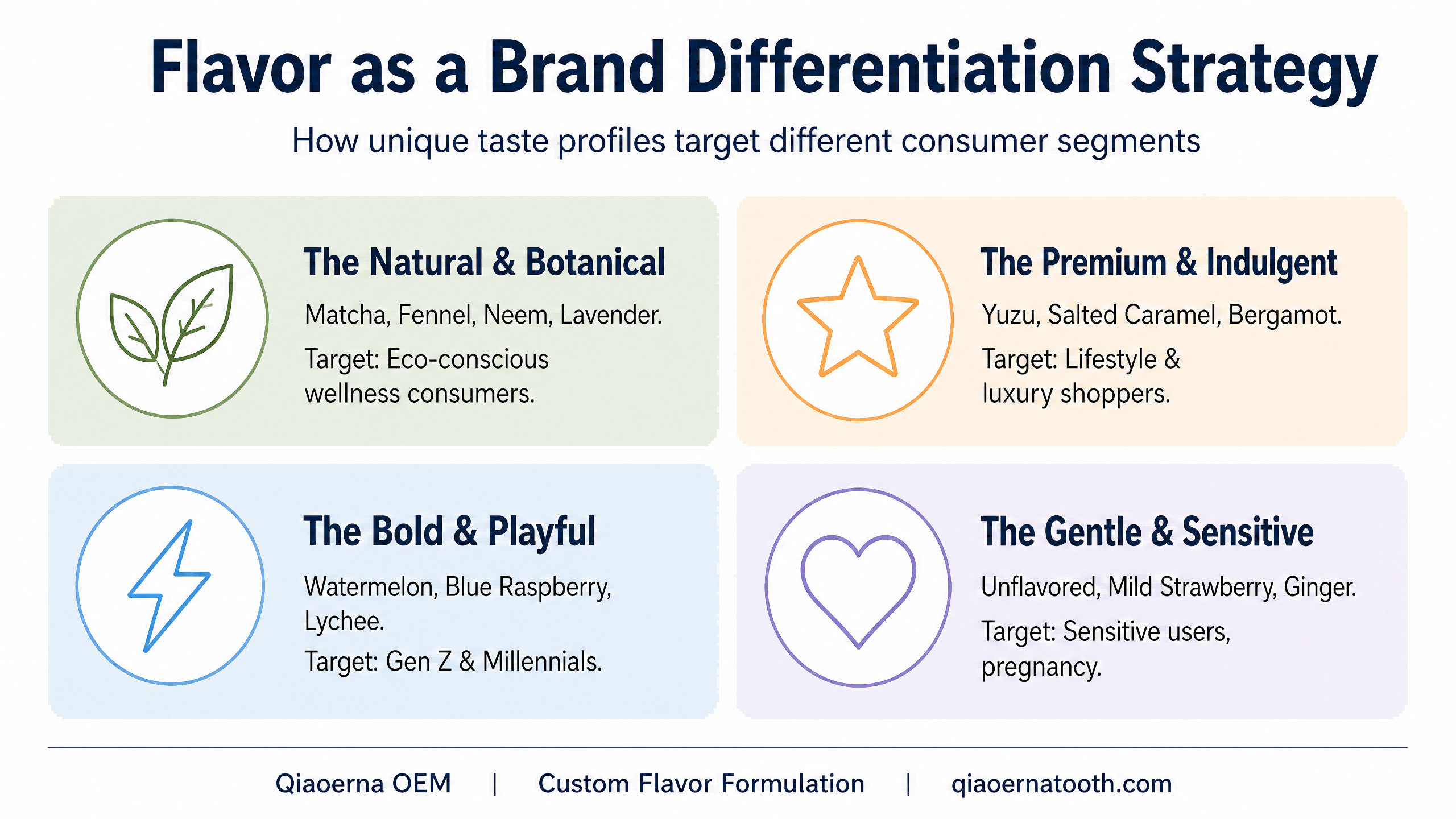 Flavor as a Brand Differentiation Strategy.png