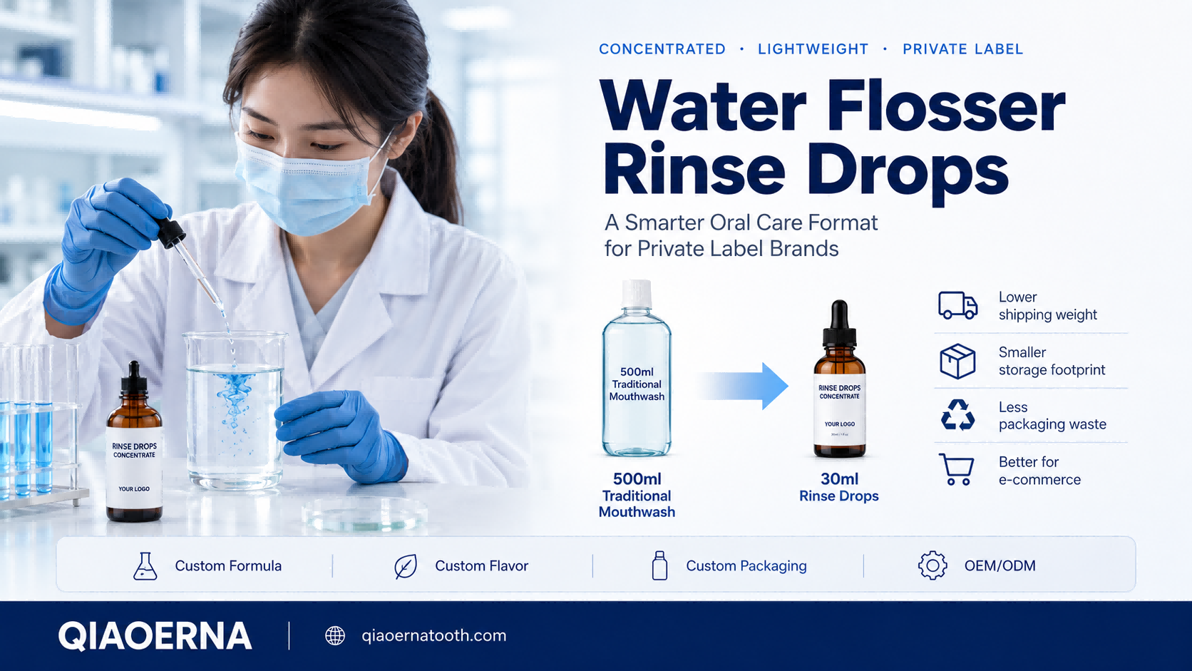 Traditional Mouthwash vs Rinse Drops.png