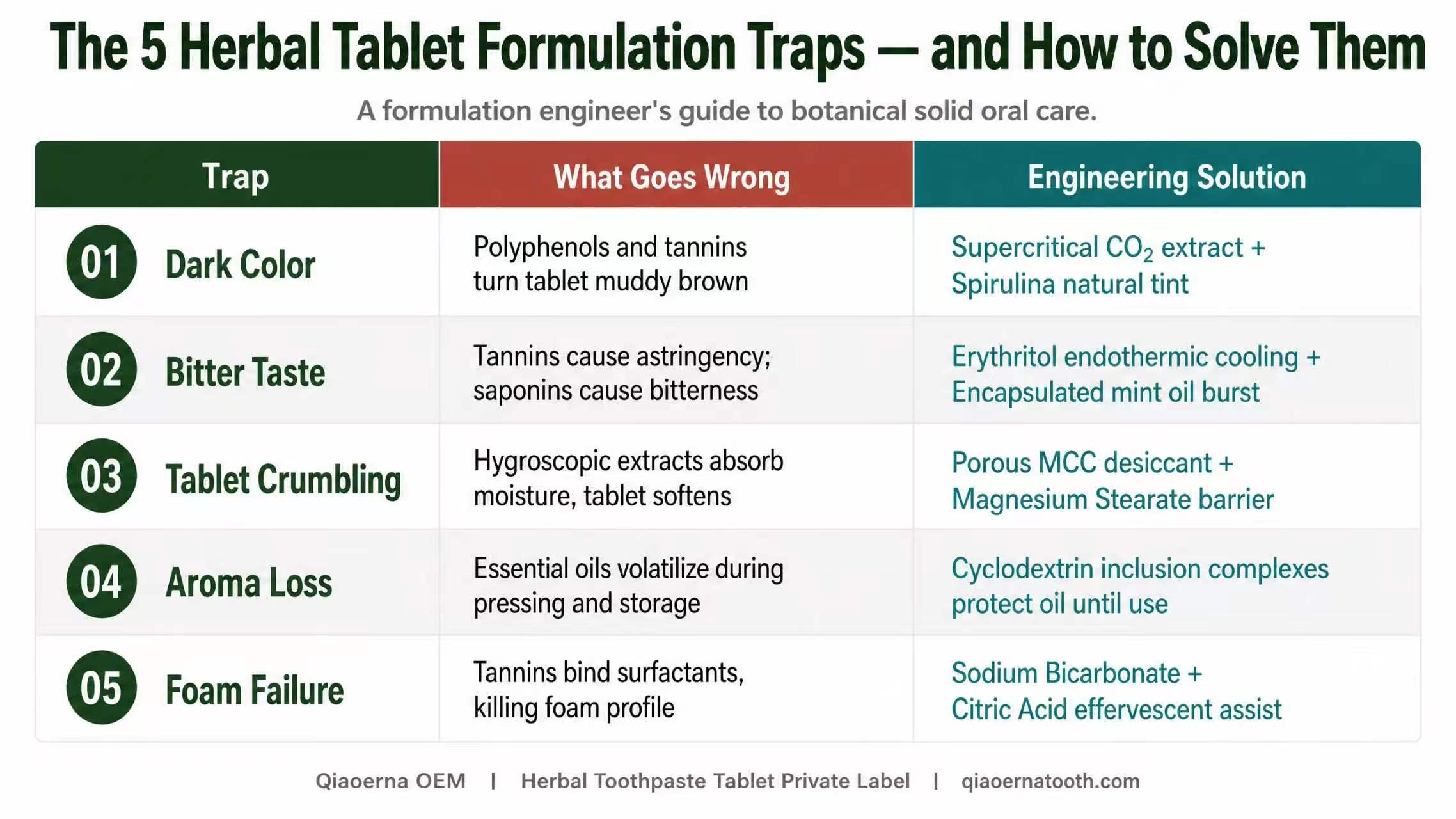 The 5 Herbal Tablet Formulation Traps and Solutions.jpg