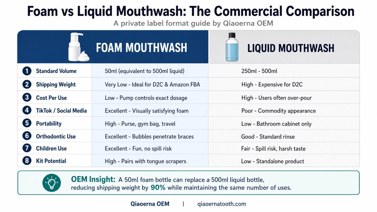 Foam Mouthwash vs Liquid Mouthwash.png