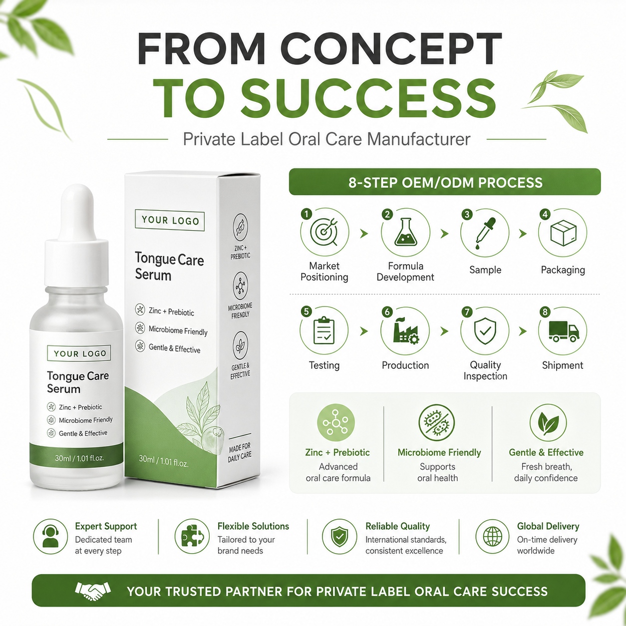 Private Label Zinc Prebiotic Tongue Care Serum