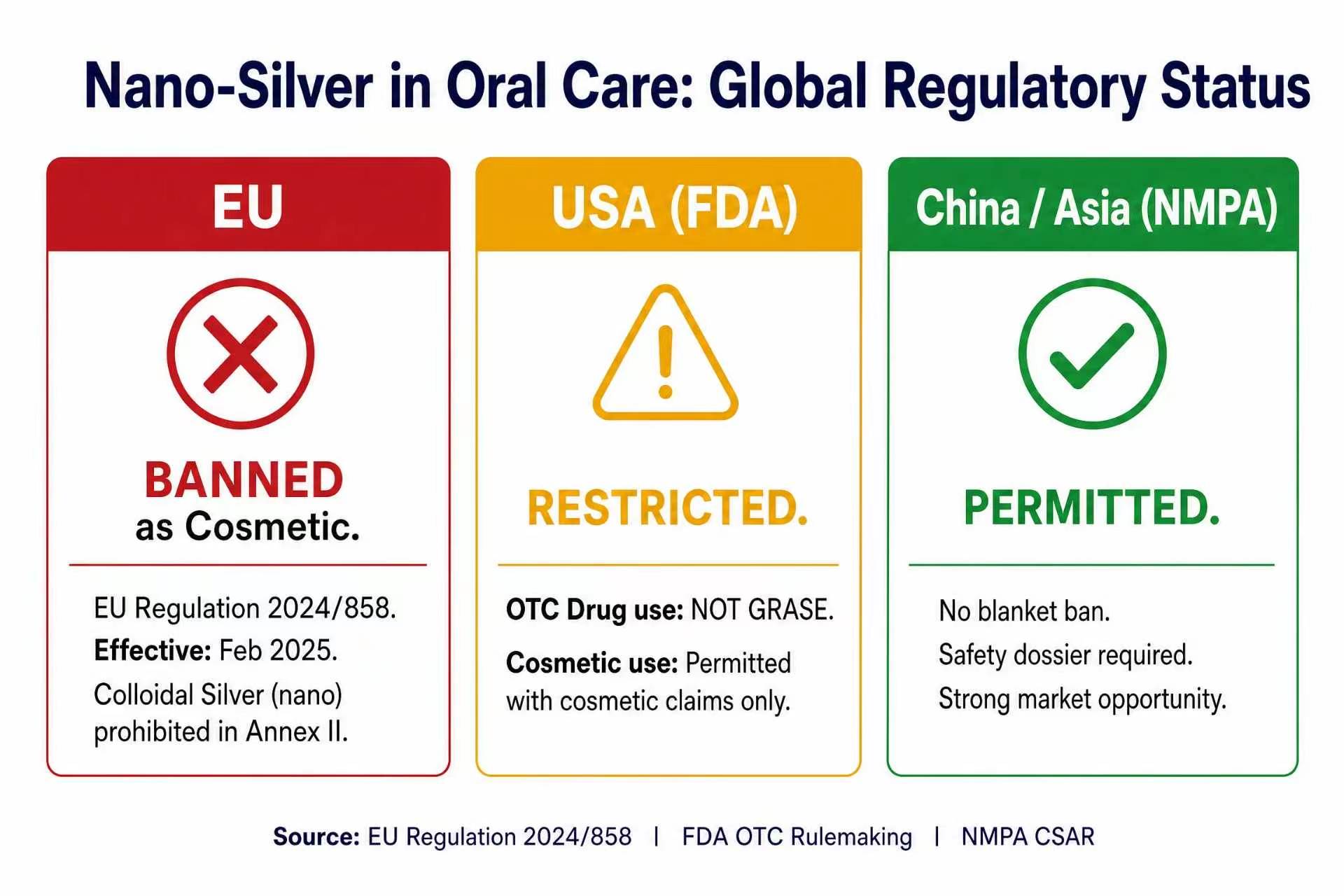 Nano-Silver Global Regulatory Status Infographic.jpg