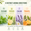 Private Label Aromatherapy Nasal Inhaler Stick | OEM Manufacturer