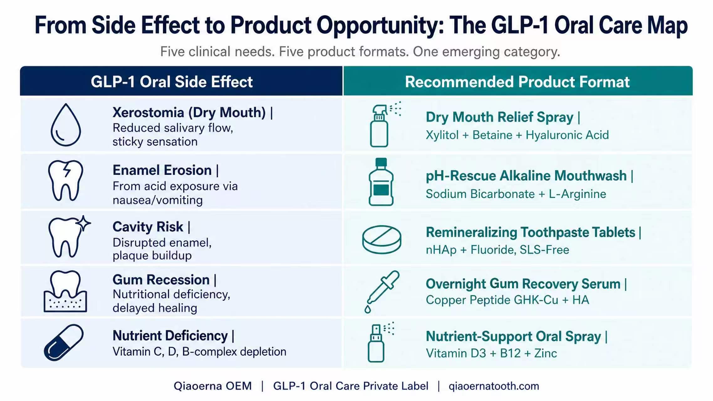 From Side Effect to Product Opportunity The GLP-1 Oral Care Map.jpg