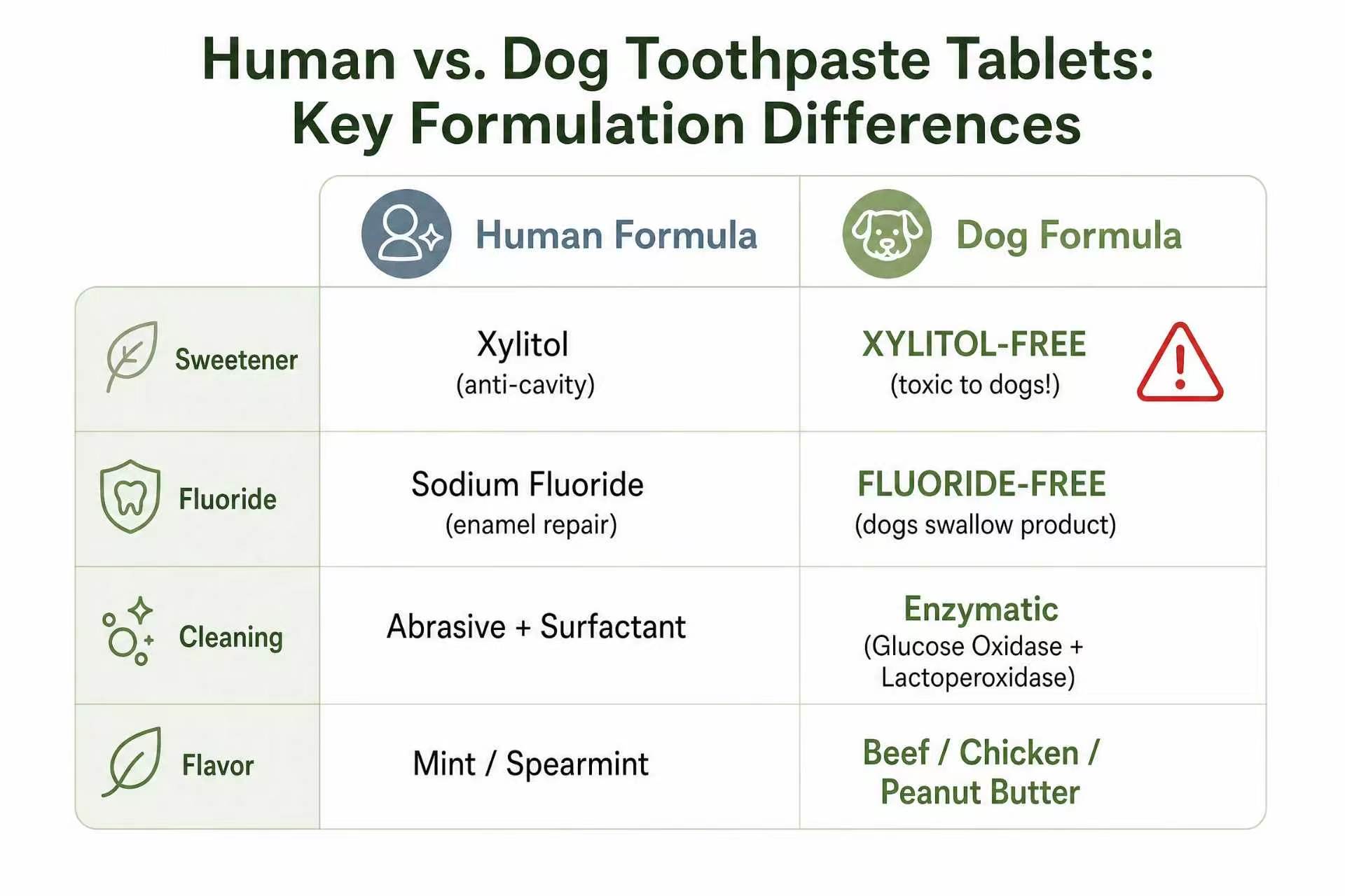 pet_oral_comparison.jpg