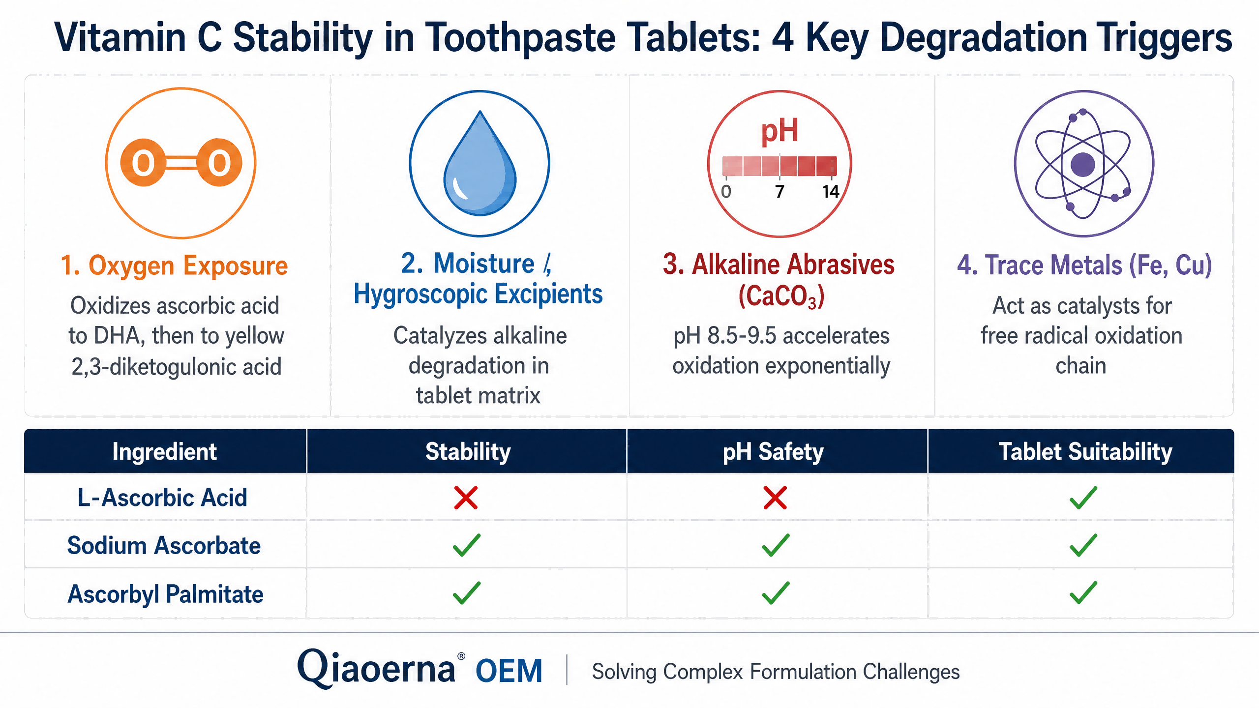 Vitamin C Stability in Toothpaste Tablets 4 Key Degradation Triggers.png