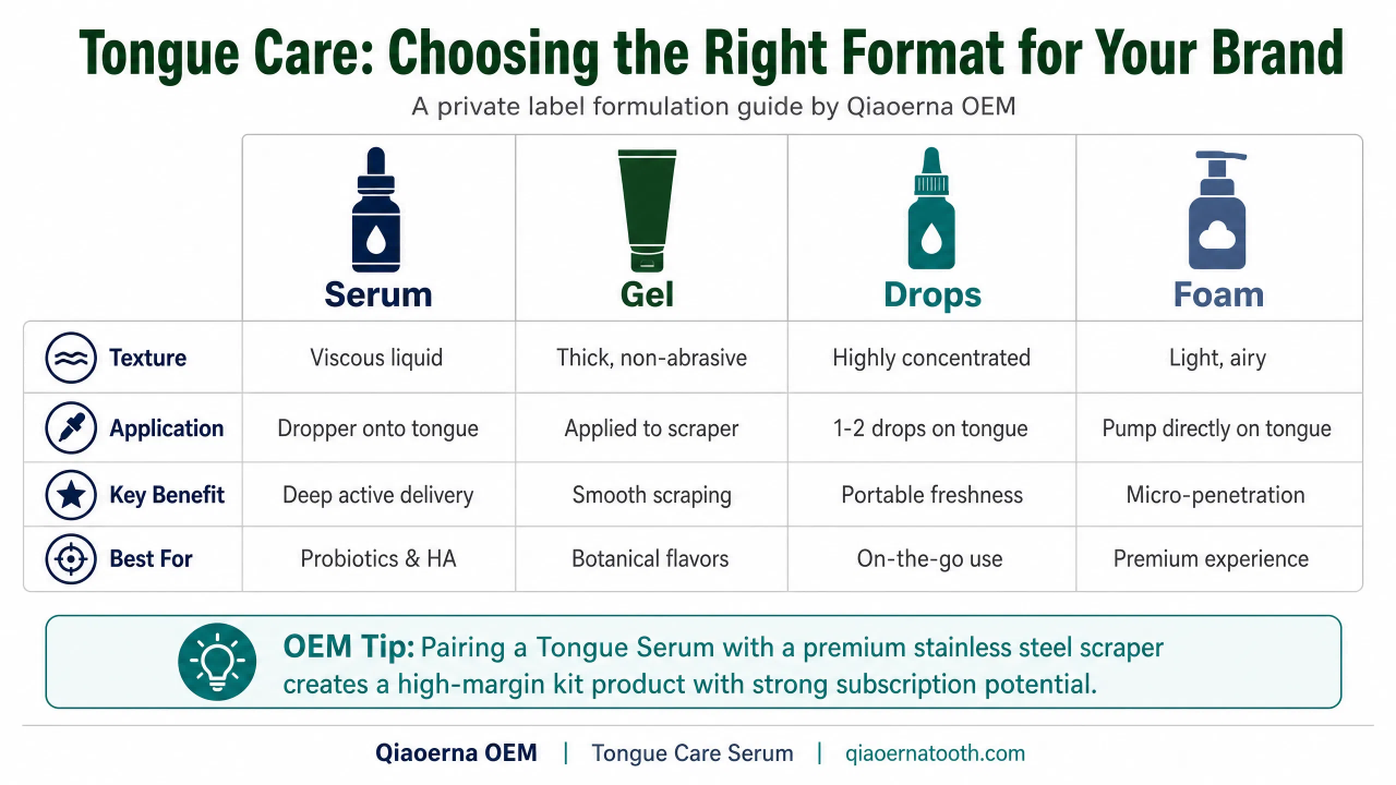Custom Tongue Care Serum.png
