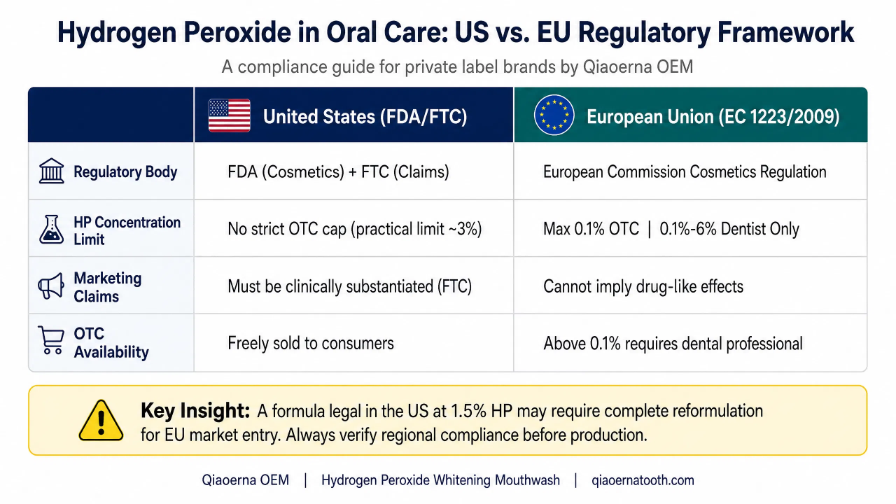 US vs EU Regulatory Compliance for Hydrogen Peroxide.png
