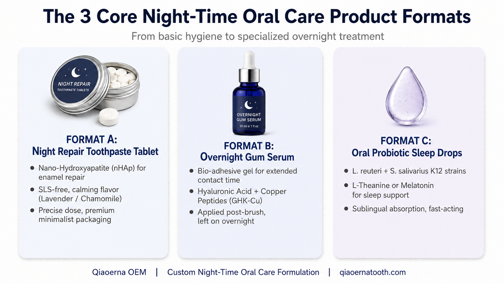 Night-Time Oral Care Product Formats.png